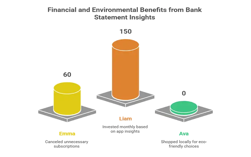 benefits from bank statement insights