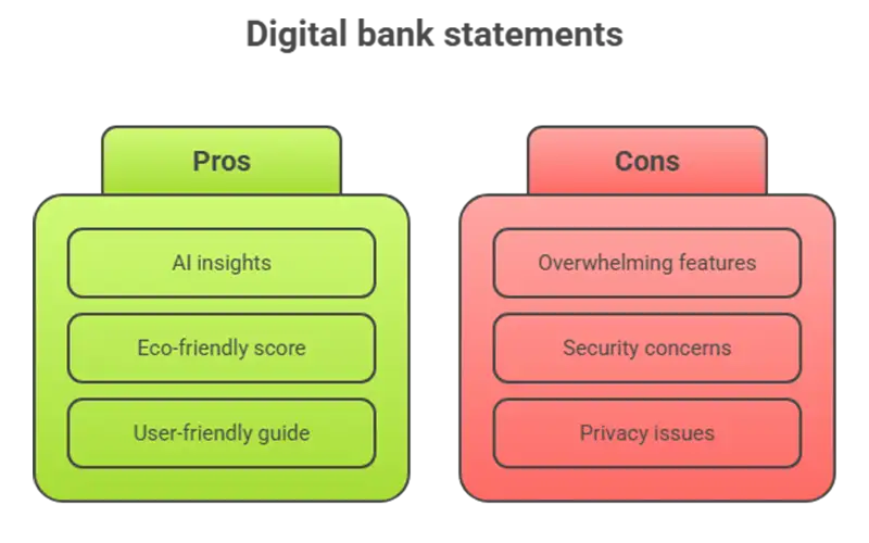 digital bank statements