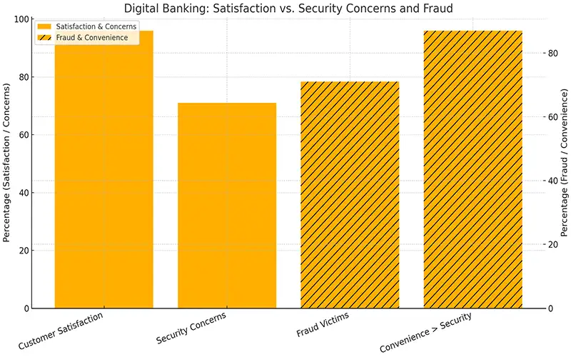 digital banking safety and security